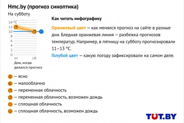 Сайт кракена в торе