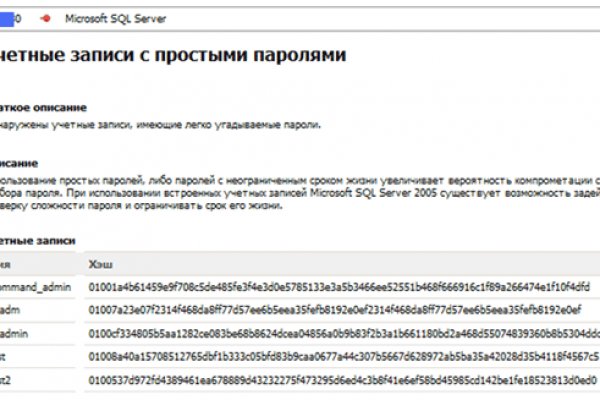 Кракен сайт сегодня