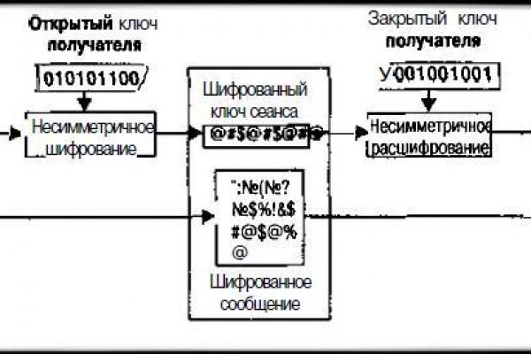 Ссылки зеркала на kraken